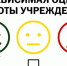 Независимая оценка качества услуг - ЦБС Советского городского округа