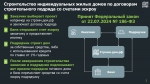 Построй свой дом!