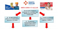 Занятость без оформления трудового договора ущемляет права работников! - Советский городской округ